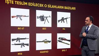 İşte PKK’nın elindeki o silahlar