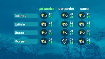 Hava Durumu (10-09-2025)