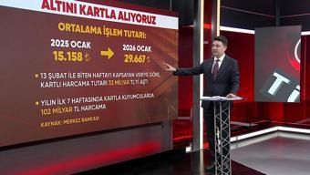 Kredi kartı ile altın almak mantıklı mı Ekonomist Muhammet Bayramdan kritik uyarı