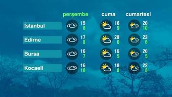 Hava Durumu (23-04-2026)