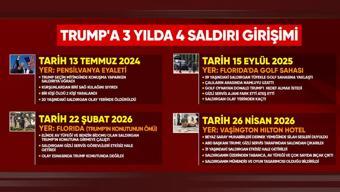 Bu ilk değil Suikast girişimleri Trumpa mesaj mı 3 yılda 4. saldırı...