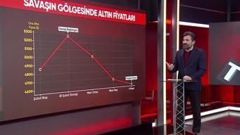 Altın fiyatıyla oynandı Savaş gölgesinde servet transferi iddiası