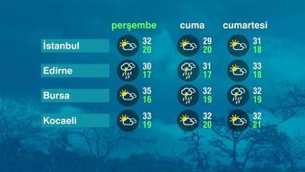 Hava Durumu (04-06-2026)