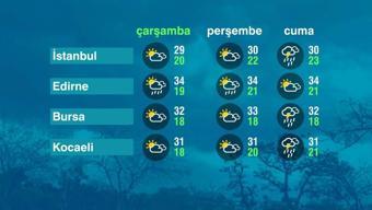 Hava Durumu (15-07-2026)