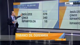 Yabancı dil öğrenimi: Emin Çapa ile Aklın İzi - (03.05.2013)