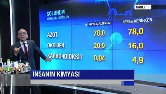 Yaşamın Kimyası - 20 Eylül 2015