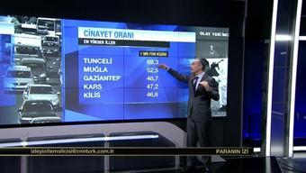 17 Şubat 2016 Çarşamba