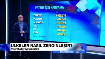 Emin Çapa, Kore'nin nasıl zenginleştiğini anlattı