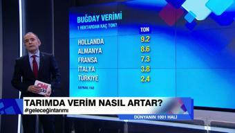 Türkiye'de tarımın geleceği nasıl şekillenecek? Emin Çapa araştırdı