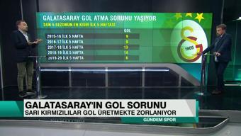 Galatasaray'ın gol sorunu Gündem Spor'da masaya yatırıldı