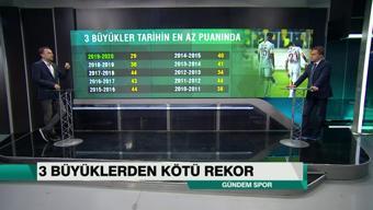 Cem Yılmaz ve Uğur Meleke, 3 büyüklerin puan kayıplarını Gündem Spor'da değerlendirdi