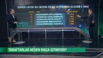 Taraftar neden maça gitmiyor? Cem Yılmaz ve Uğur Meleke, Gündem Spor'da değerlendirdi