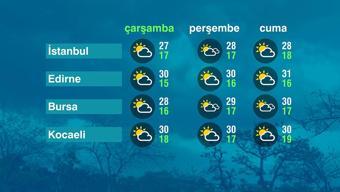 Hava Durumu (25-09-2024)