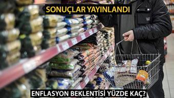 Haberler... Eylül ayı enflasyon beklentisi ne kadar, yüzde kaç Eylül 2024 enflasyon beklentisi