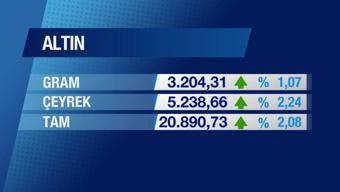 Günün Ekonomisi 30 Ocak 2025 Perşembe - 17.50