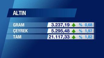 Günün Ekonomisi 31 Ocak 2025 Cuma - 17.50