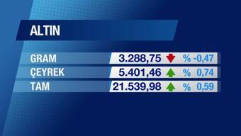 Günün Ekonomisi  6 Şubat 2025 Perşembe - 17.50
