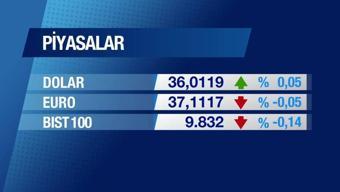 Günün Ekonomisi 11 Şubat 2025 Salı - 10.45