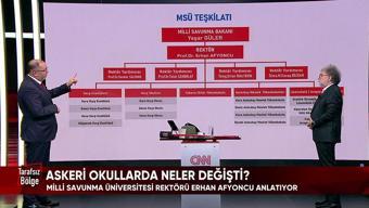 Milli Savunma Üniversitesi Rektörü Prof. Dr. Erhan Afyoncu, Tarafsız Bölge'de soruları yanıtladı