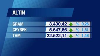 Günün Ekonomisi 19 Şubat 2025 Çarşamba - 17.50