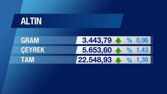 Günün Ekonomisi  24 Şubat 2025 Pazartesi -17.50