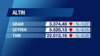 Günün Ekonomisi 27 Şubat 2025 Perşembe -20.30