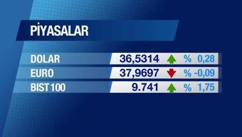 Günün Ekonomisi 28 Şubat 2025 Cuma - 09.45