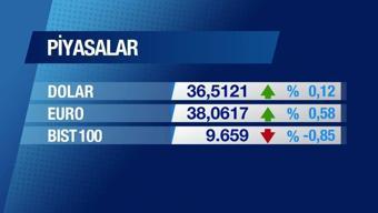 Günün Ekonomisi  3 Mart 2025 Pazartesi - 09.45