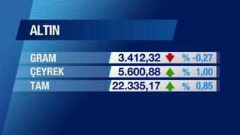 Günün Ekonomisi  6 Mart 2025 Perşembe - 17.50