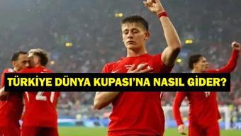 TÜRKİYE DÜNYA KUPASINA NASIL GİDER Türkiye Gruptan İkinci Çıkınca Ne Oldu Play-Off Kura Çekimi Ne Zaman