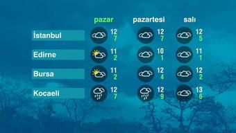Hava Durumu (14-12-2025)
