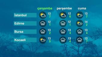 Hava Durumu (17-12-2025)