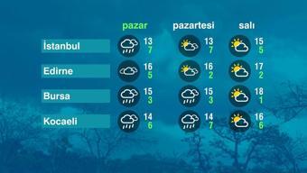 Hava Durumu (15-03-2026)