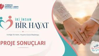 DİYANET ÇEYİZ YARDIMI SONUÇLARI 2026: İki İnsan Bir Hayat Diyanet 500 Bin TL Çeyiz Desteği Sonuçları Ne Zaman Açıklanacak tdv.org Sonuç Sorgulama İsim Listesi...
