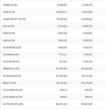 Yarım altın, çeyrek altın ne kadar, gram altın kaç TL Canlı altın fiyatları 29 Haziran 2023