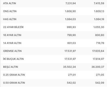 Canlı altın fiyatları... Bugün çeyrek altın ne kadar, gram altın kaç TL 14 Aralık 2022 altın fiyatları
