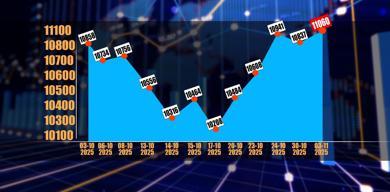 enflasyon-verisi-borsaya-yaradi-11-bin-sinirini-asti