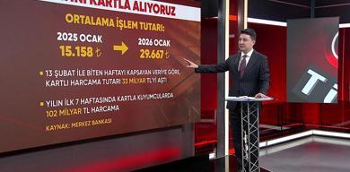 kredi-karti-ile-altin-almak-mantikli-mi-ekonomist-muhammet-bayramdan-kritik-uyari