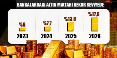 ilk-3-ayda-rekor-talep-dunya-turkiyeye-altin-yetistirmekte-zorlandi