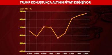 altin-ucmak-icin-baris-mi-bekliyor