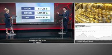 fed-tutanaklari-altina-nasil-yansir-muhammet-bayramdan-altin-icin-yil-sonu-tahmini-8400-tl-seviyesini-isaret-etti