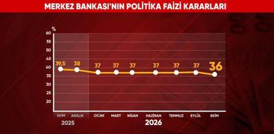 mevduat-faizi-dusecek-kredi-faizi-ne-olacak