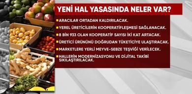 yeni-hal-yasasi-geliyor-pazarda-ve-markette-neler-degisecek