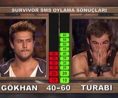 Survivor 2014 şampiyonu Turabi