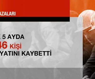 Türkiyenin utanç tablosu..