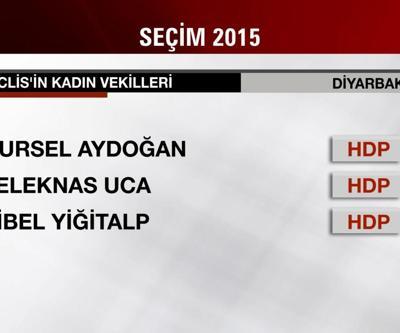 Meclisin kadın vekil sayısı düştü