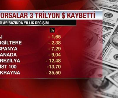 3 trilyon dolar buhar oldu