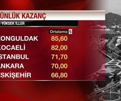 Çalışma hayatında en iyi iller hangileri