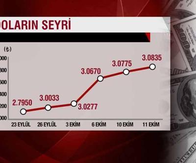 Dolar neden yükseliyor