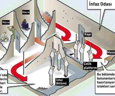 Af Örgütü: Suriyedeki hapishanede binlerce kişi asıldı